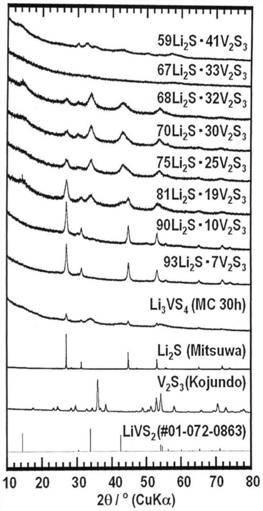 Electrode active material for alkali metal battery, electrode containing same, and alkali metal battery