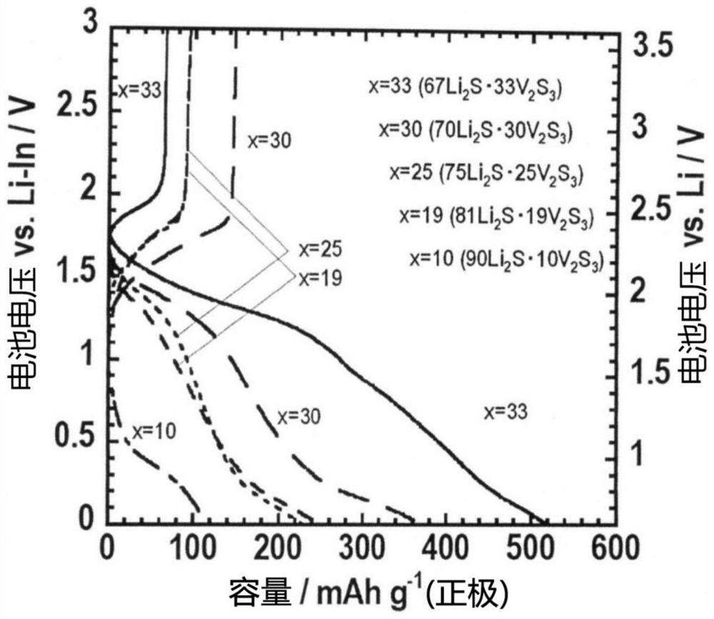 Electrode active material for alkali metal battery, electrode containing same, and alkali metal battery