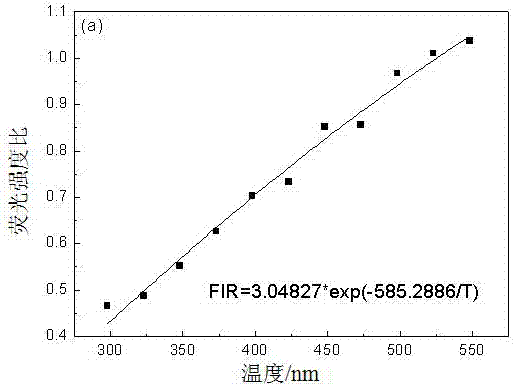 Multifunctional up-conversion luminescence nanocrystal and preparation method thereof