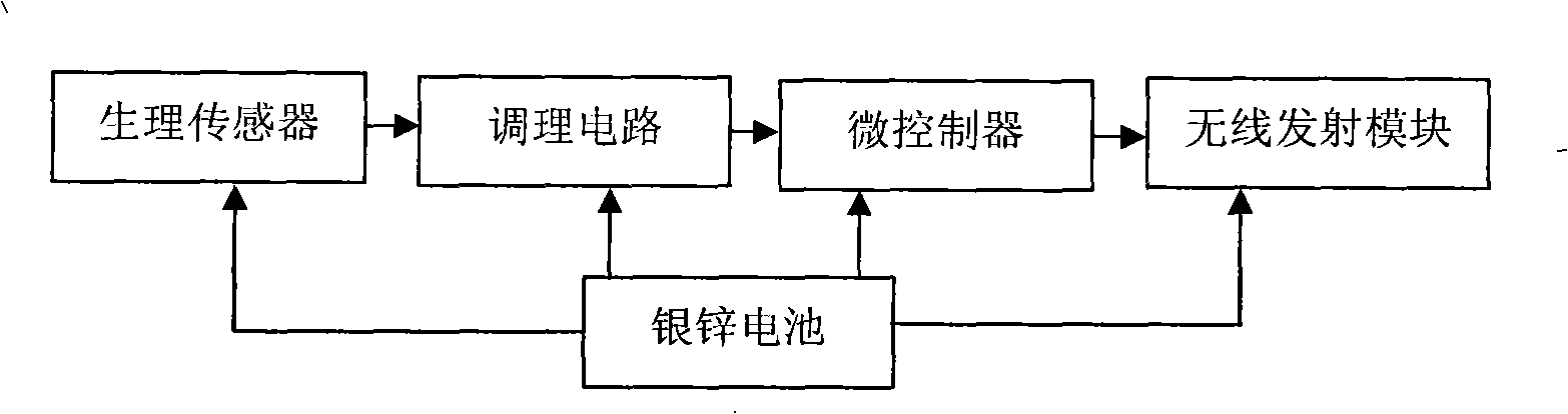 Household wireless remote monitoring system based on Zigbee technique