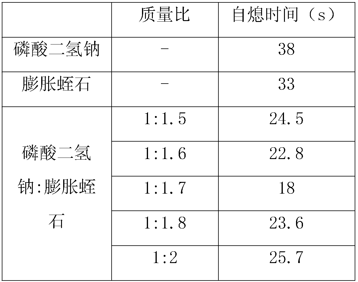 Thermoplastic elastomer halogen-free flame retardant cable material for external use and preparation method thereof