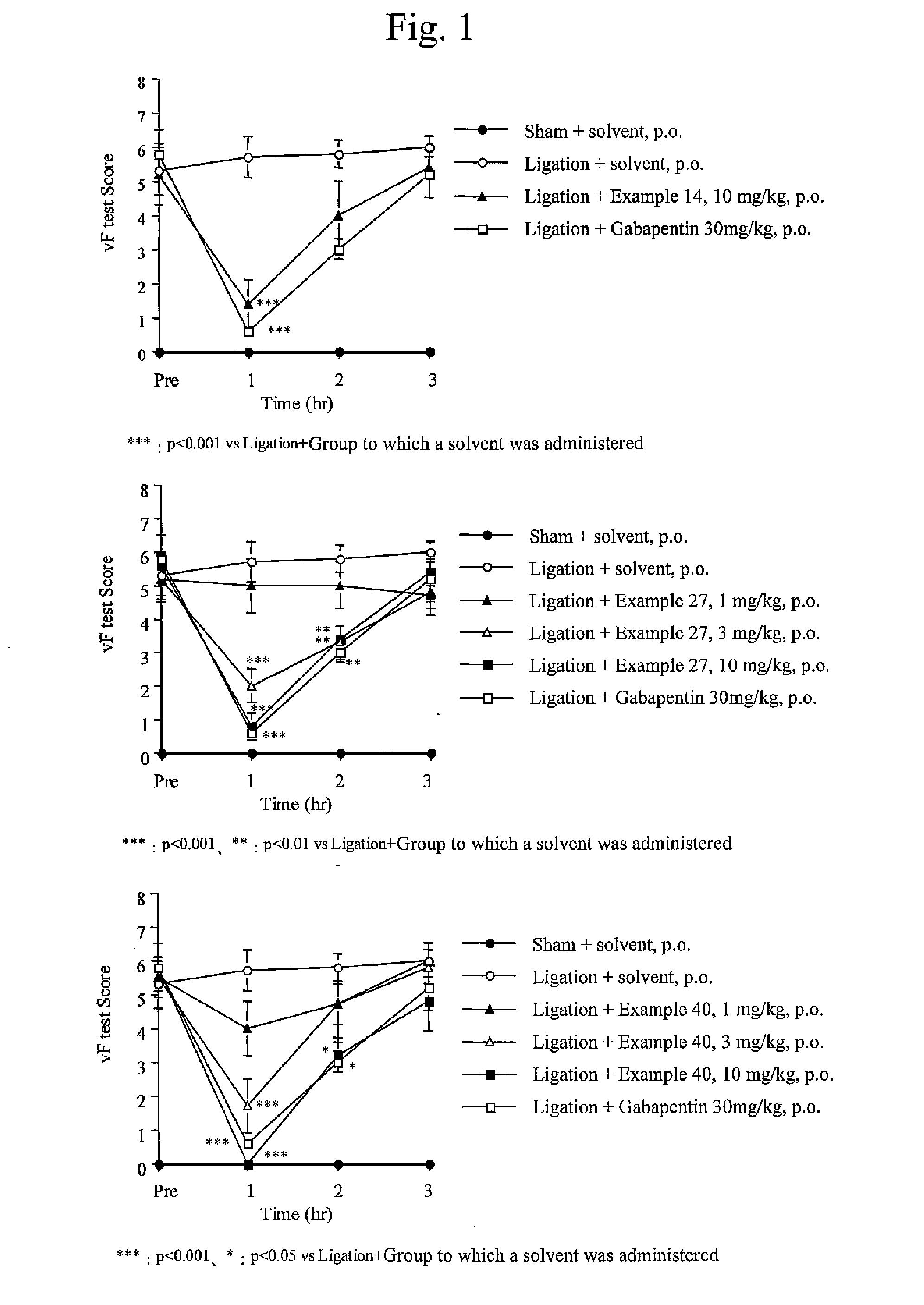 Ureide derivative and pharmaceutical application thereof