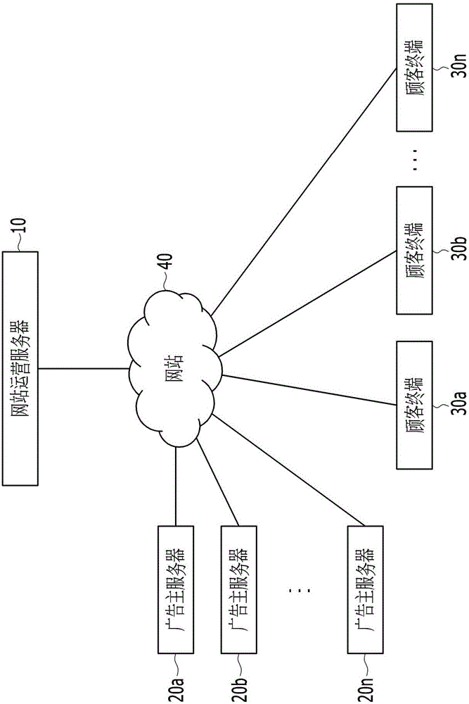 Online advertisement method and system therefor