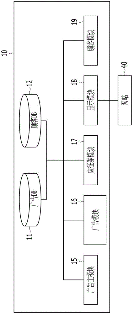 Online advertisement method and system therefor