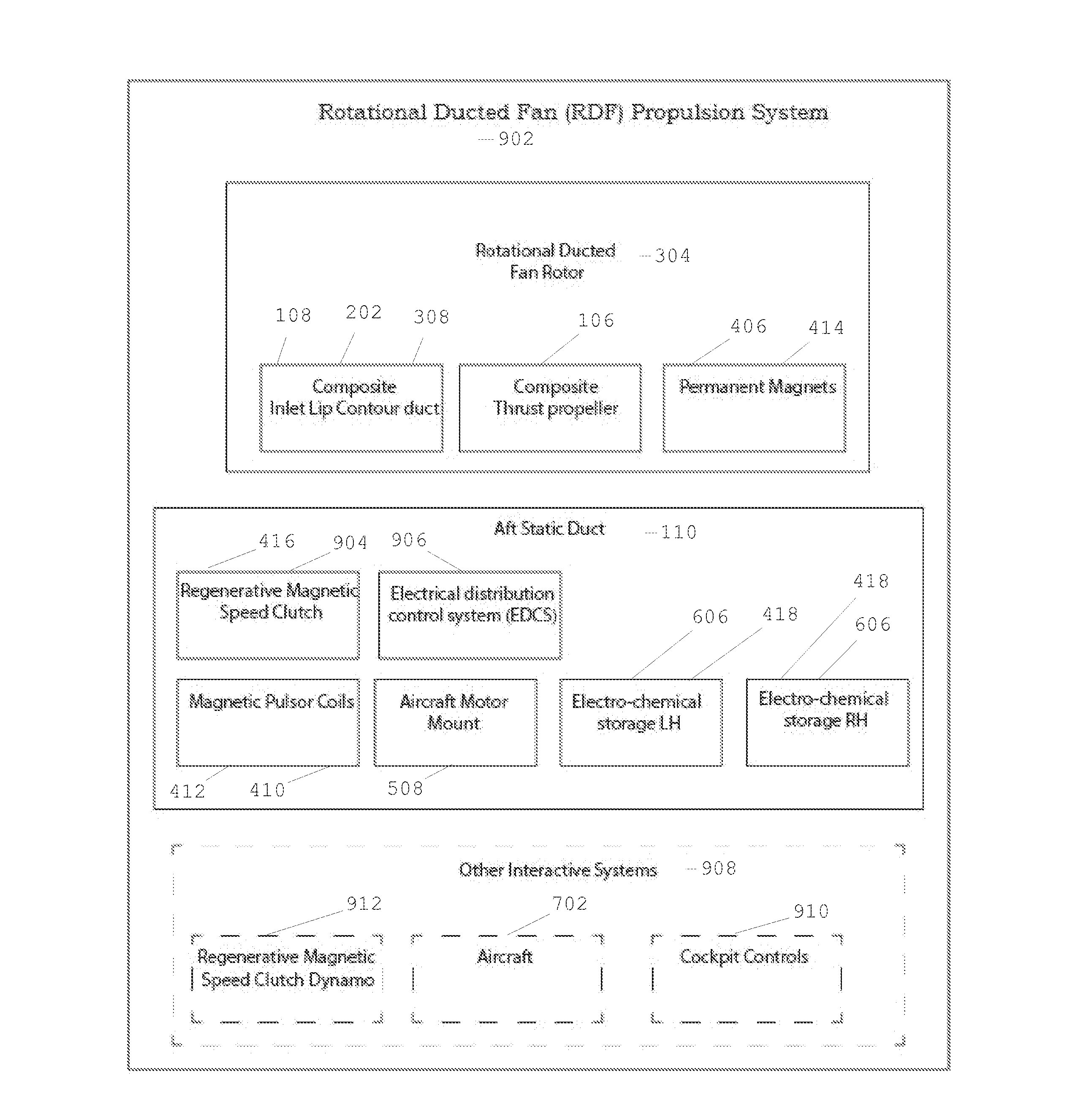 Rotational ducted fan (RDF) propulsion system