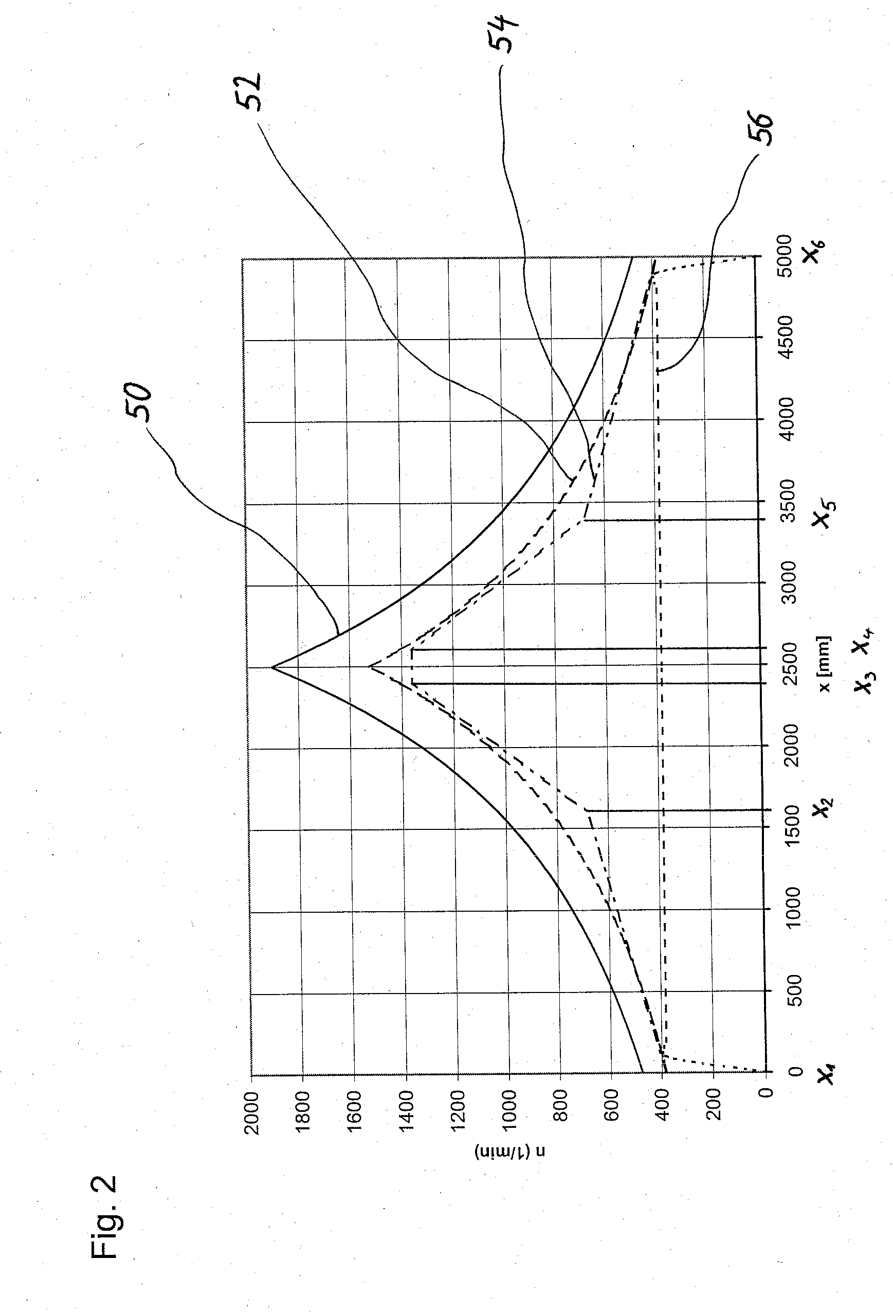 Fast-moving screw assembly