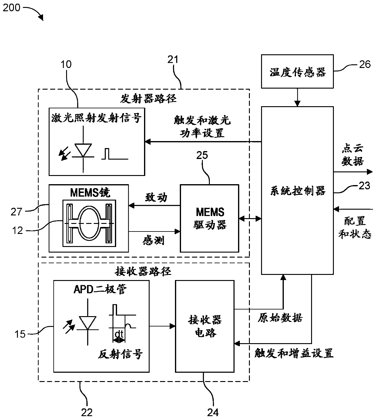 Monitoring of MEMS mirror properties