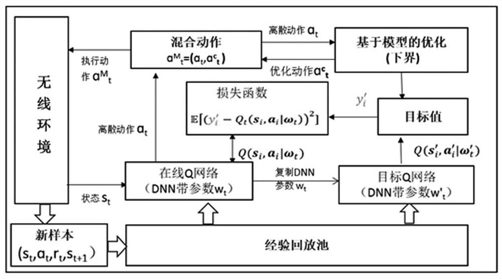 Intelligent reflecting surface regulation and control method and device based on deep reinforcement learning