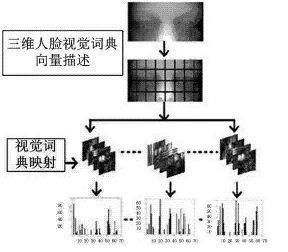 Multi-mode face identification device and method fusing grey information and depth information