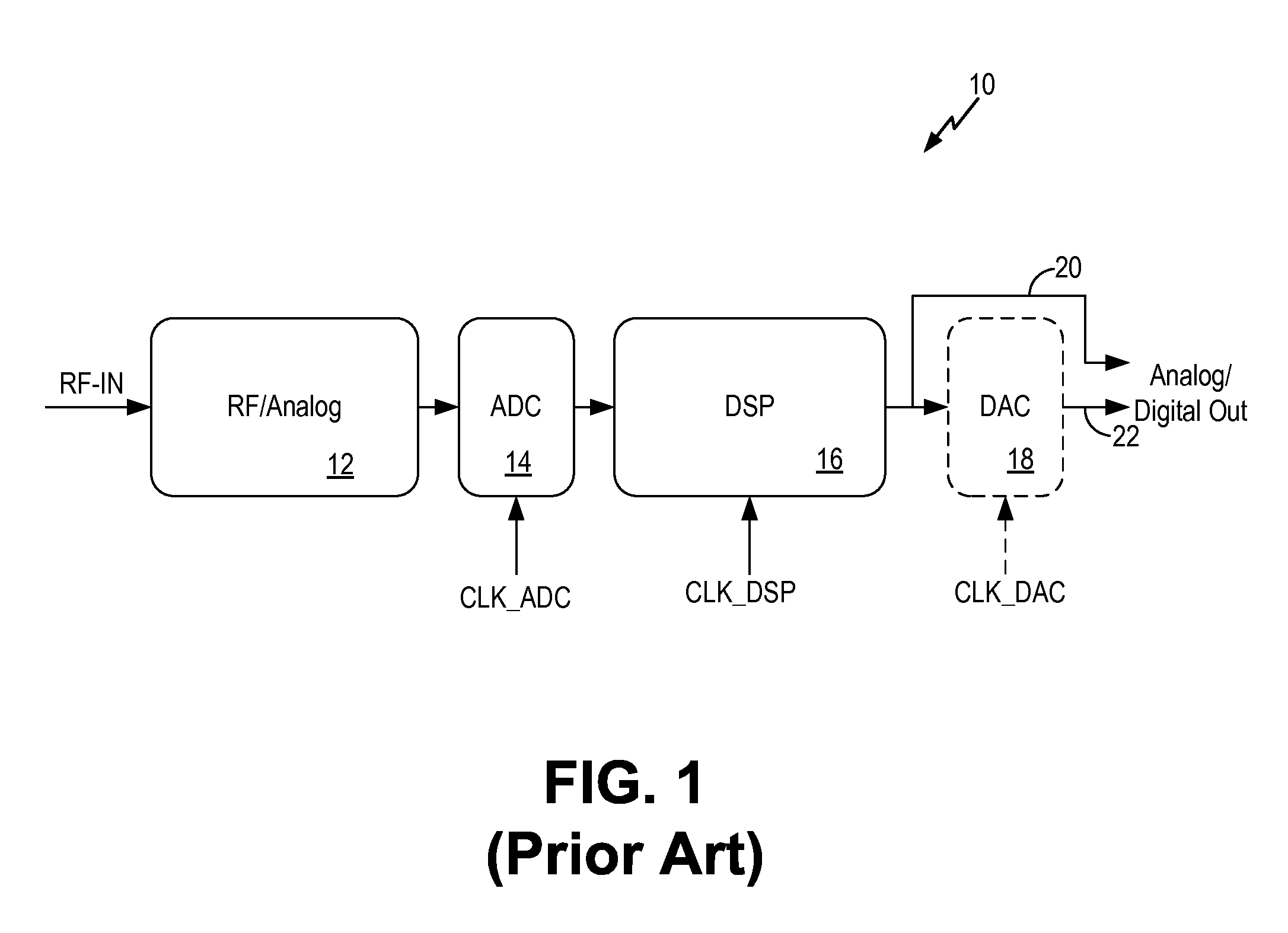 Clock masking scheme in a mixed-signal system