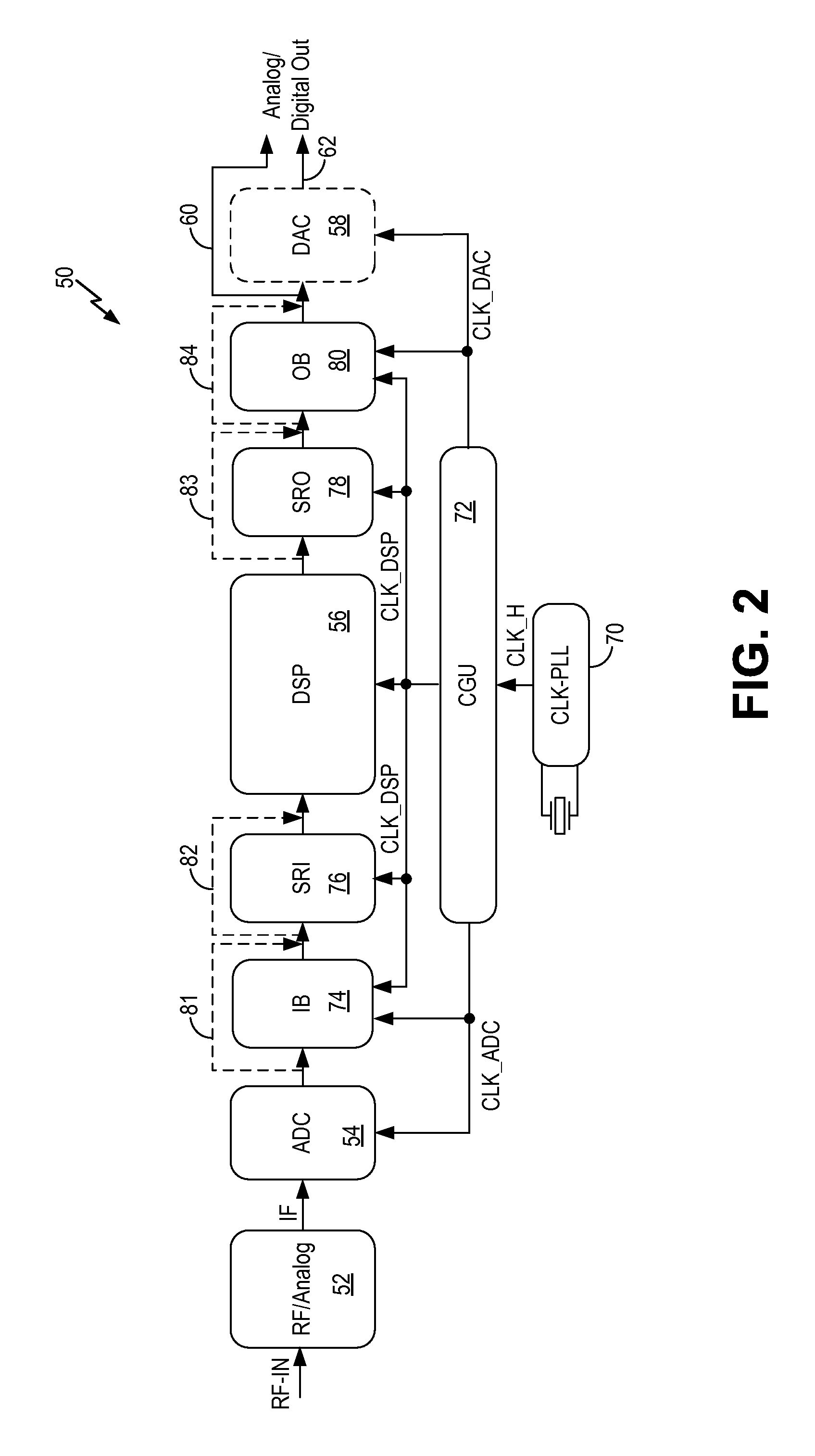 Clock masking scheme in a mixed-signal system