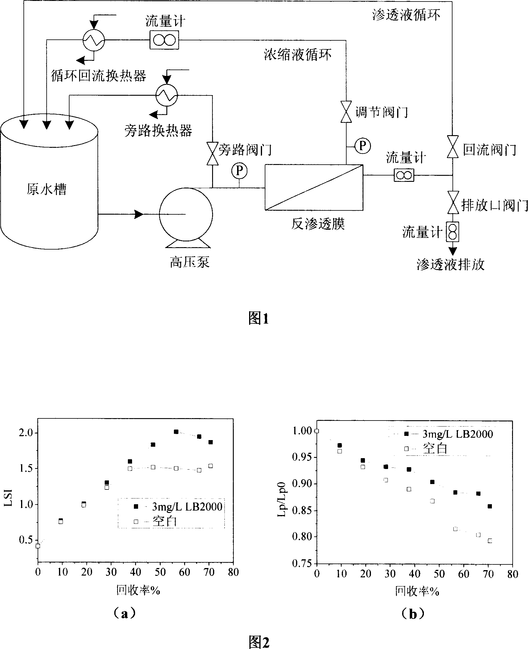 Dynamic investigating method for performance of reverse osmosis antisludging agent