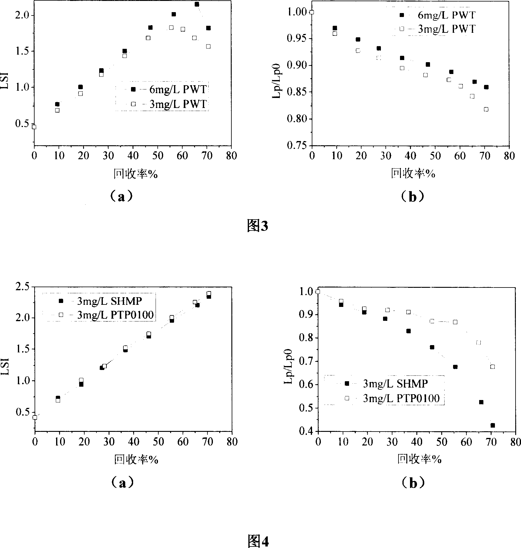 Dynamic investigating method for performance of reverse osmosis antisludging agent