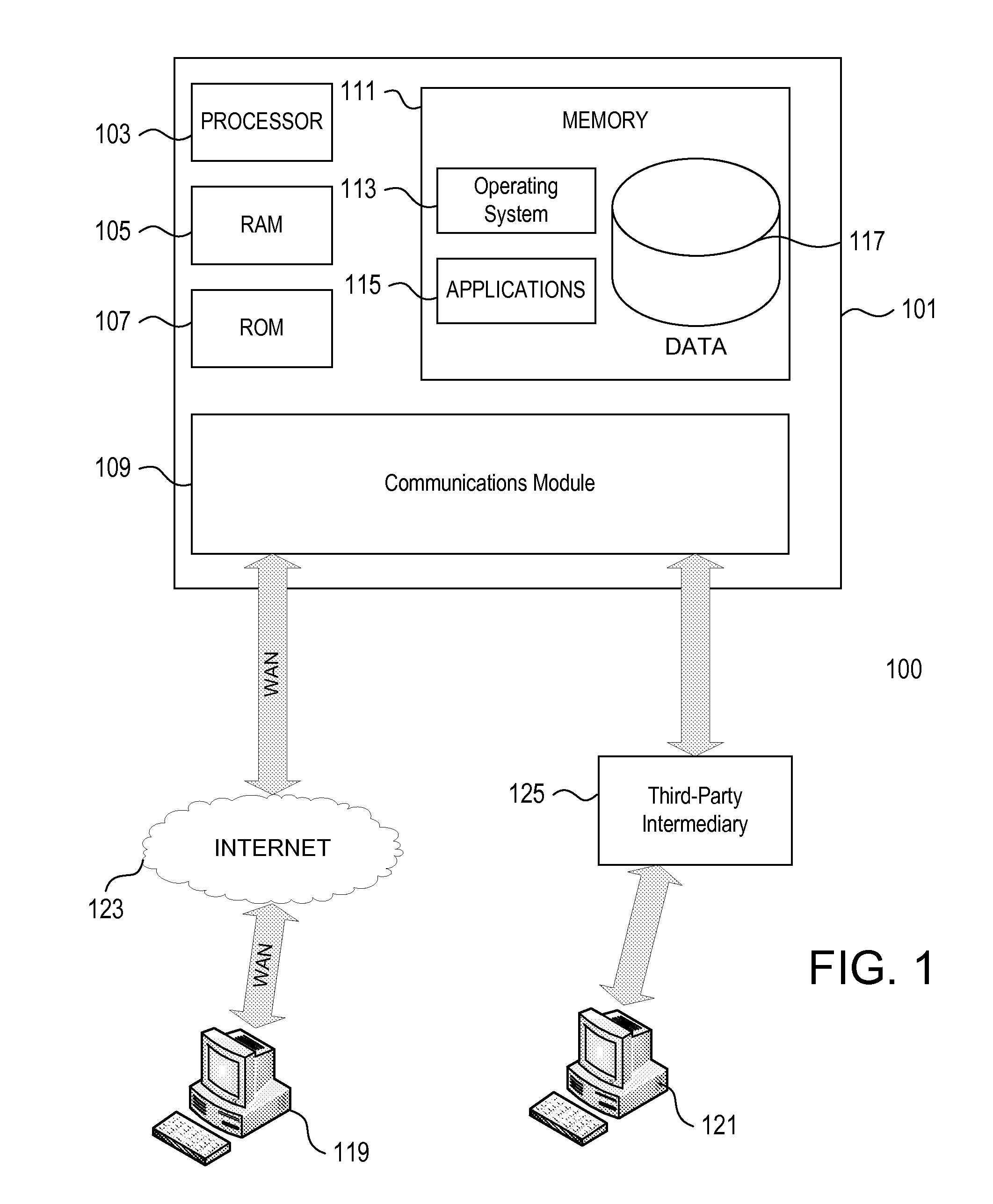 Least Cost Routing of Fund Transfer Transactions