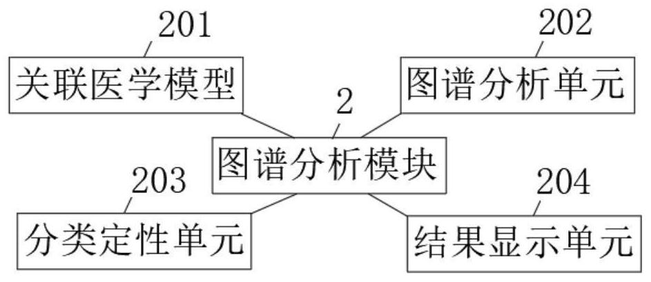 Ovarian and cervical cancer cell postoperative rehabilitation monitoring equipment based on monolithic medical association