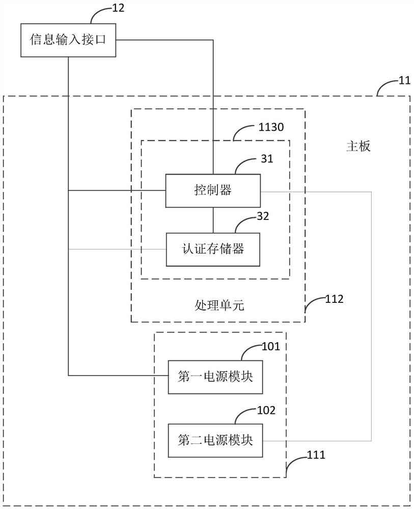 Electronic equipment, authentication method, storage medium, and program product