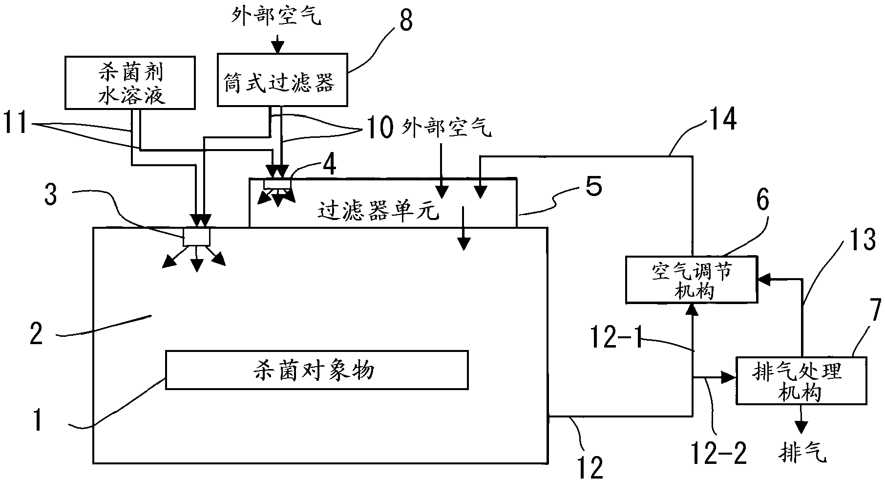 Method for sterilizing surface of space and sterilization system