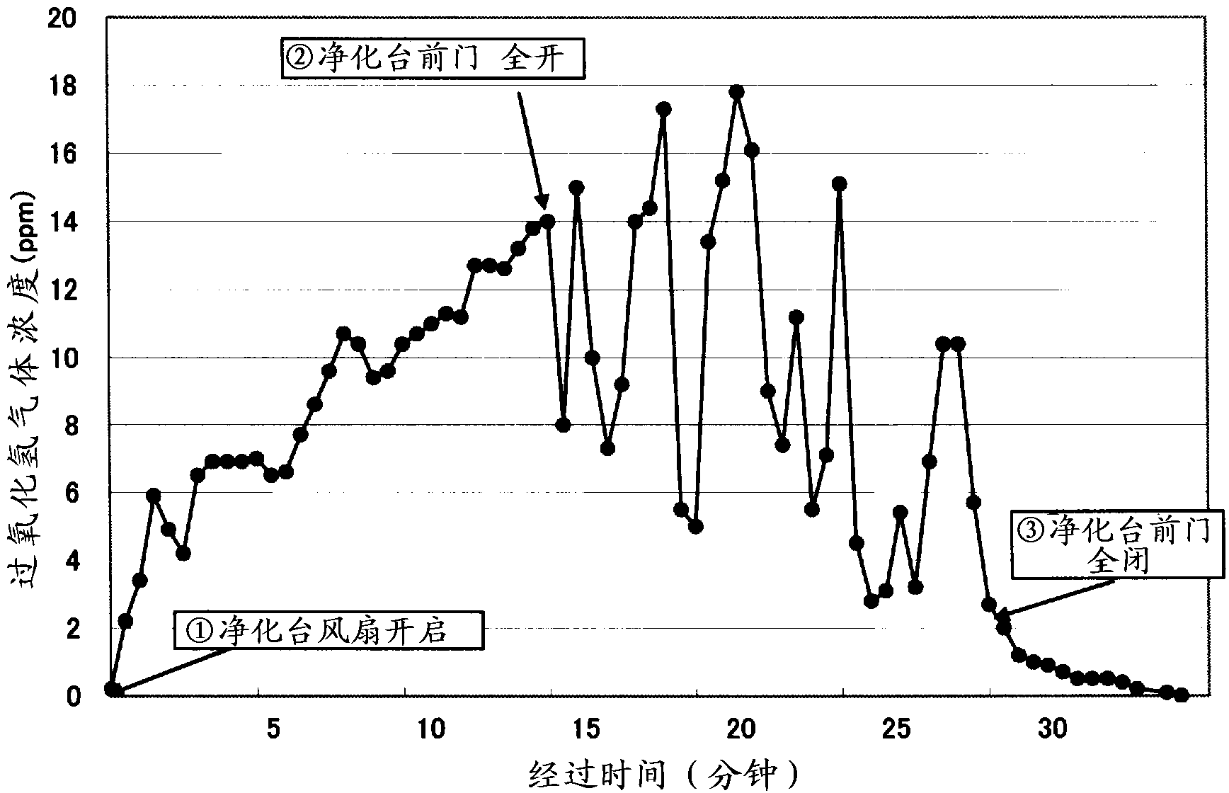 Method for sterilizing surface of space and sterilization system