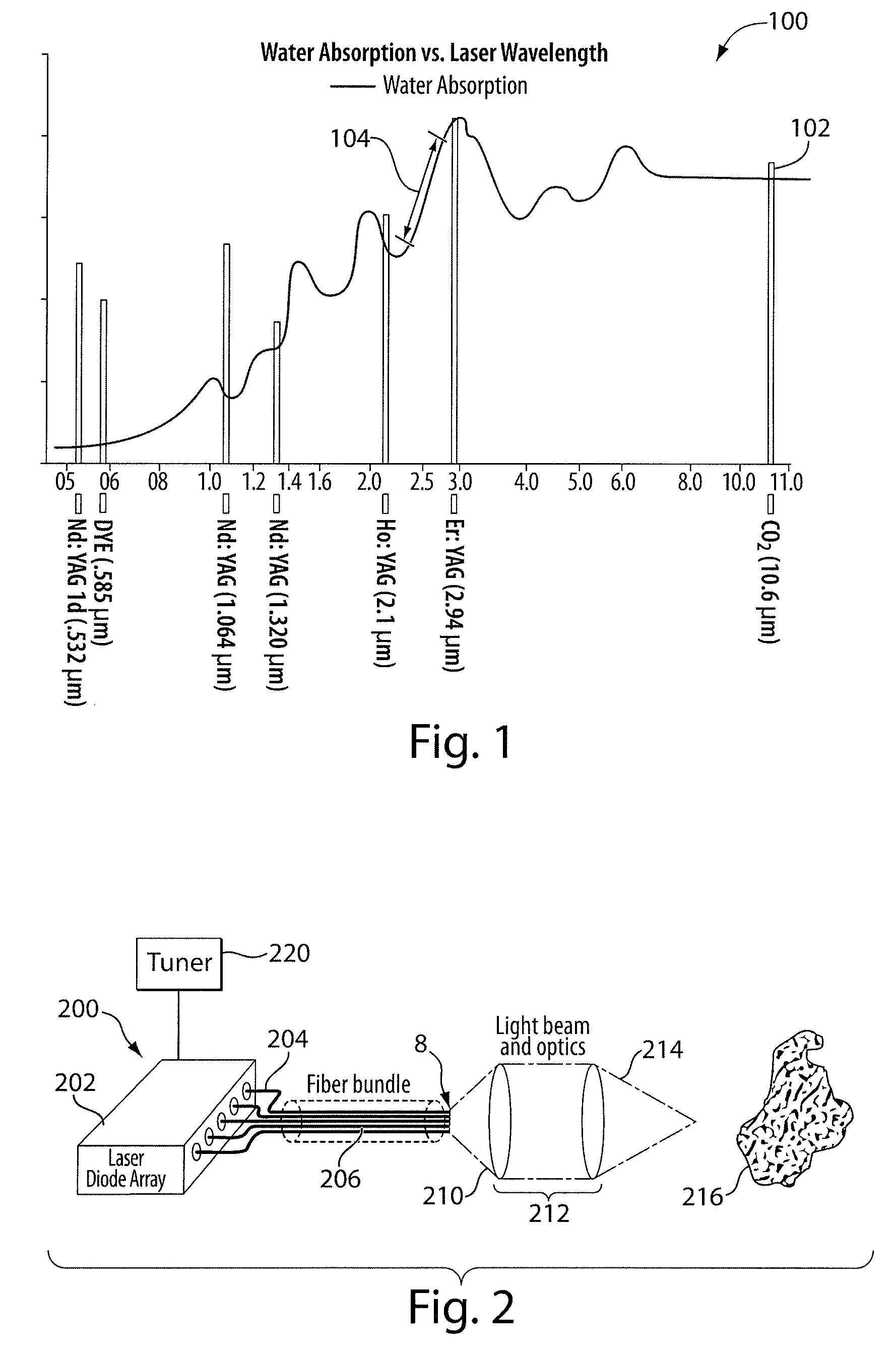 System and method for lasers in surgical applications