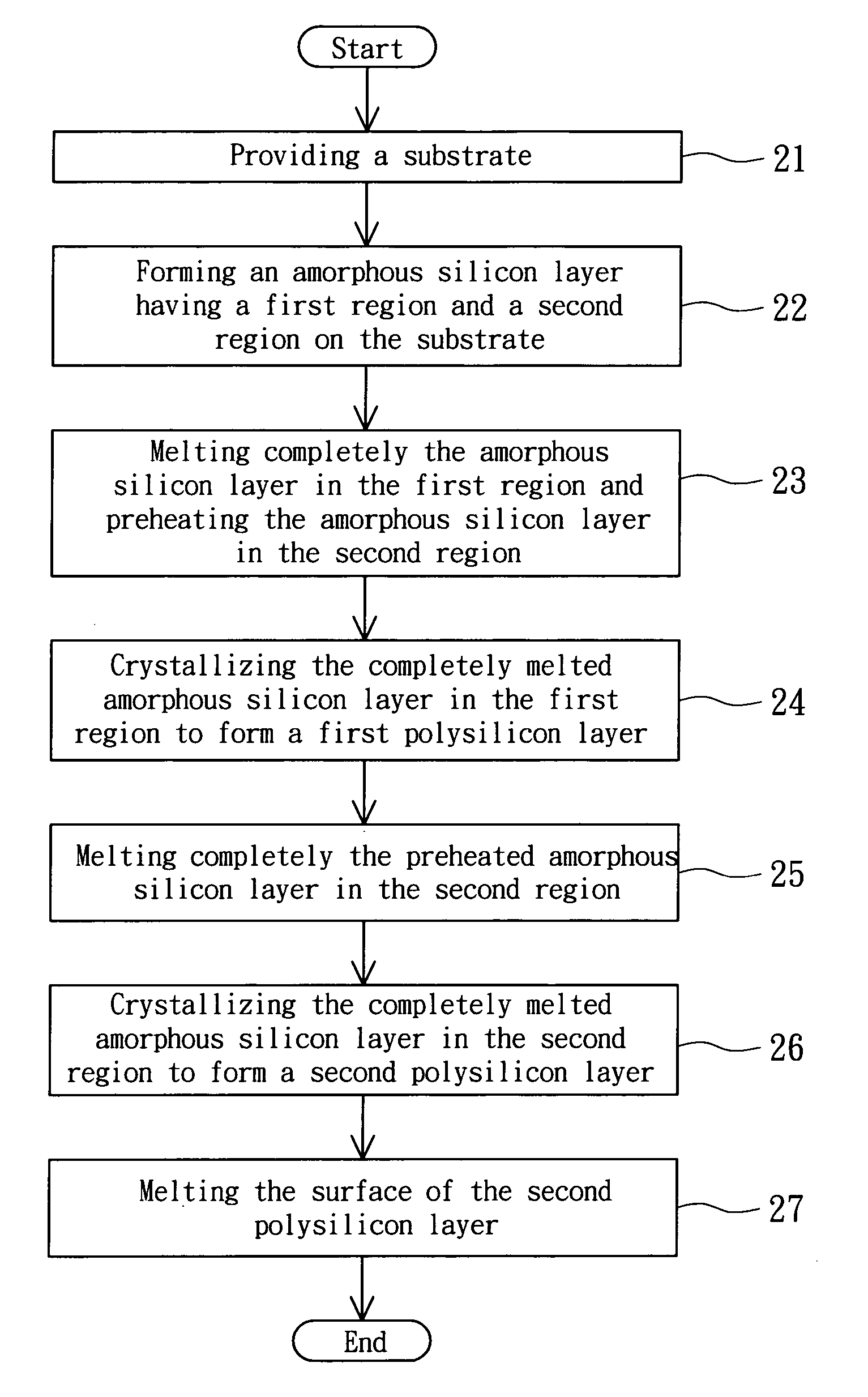 Method of manufacturing a polysilicon layer and a mask used therein