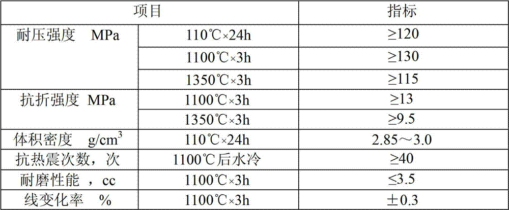 Wear-resistant pouring material used for tertiary air pipe elbow of cement kiln