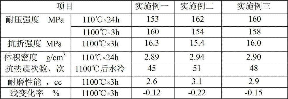 Wear-resistant pouring material used for tertiary air pipe elbow of cement kiln