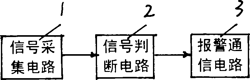 Remote overtemperature alarm for power cable head