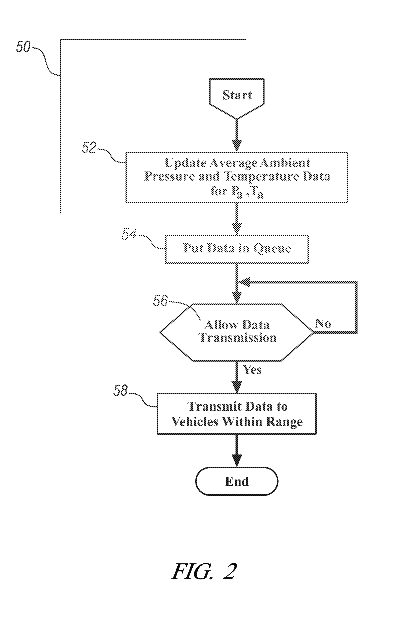 Method and apparatus to monitor ambient sensing devices