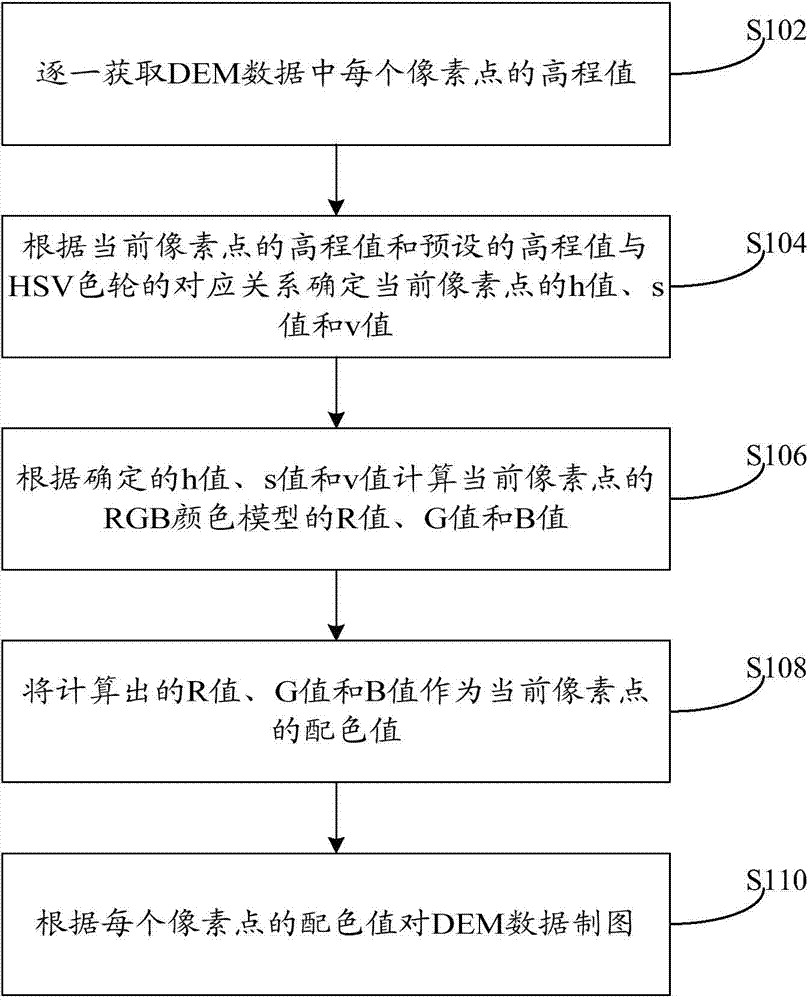 DEM data color matching and drawing method and device