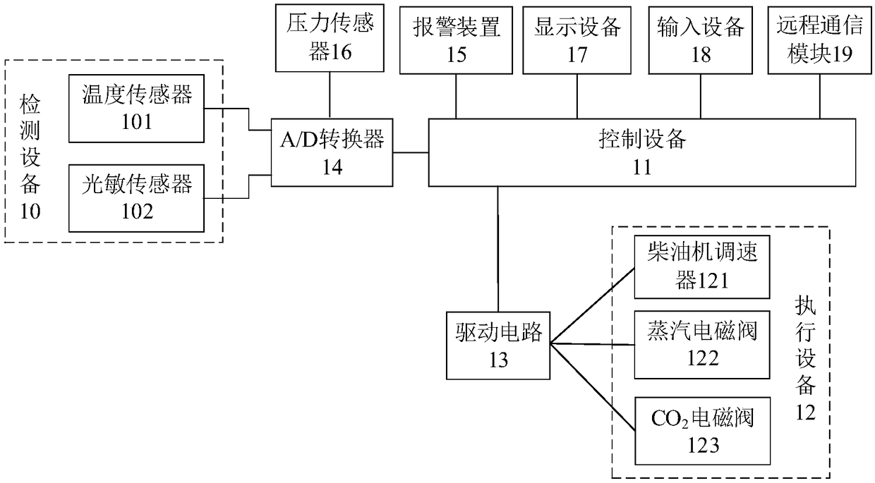 Diesel engine scavenging box fire extinguishing device and system