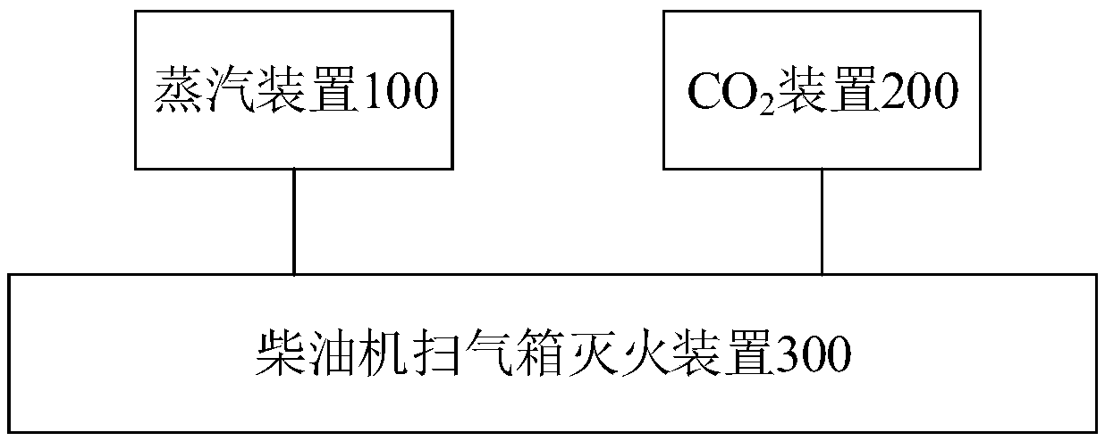 Diesel engine scavenging box fire extinguishing device and system