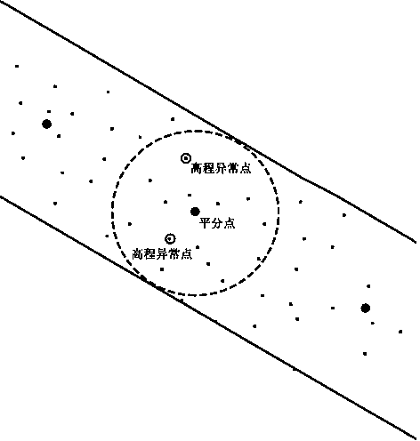 Road three-dimensional fine modeling method based on elevation points and road outline face