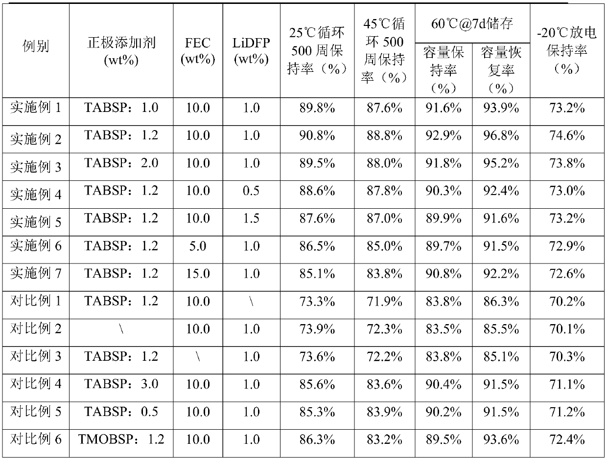 High-nickel ternary cathode material system battery electrolyte and lithium-ion battery