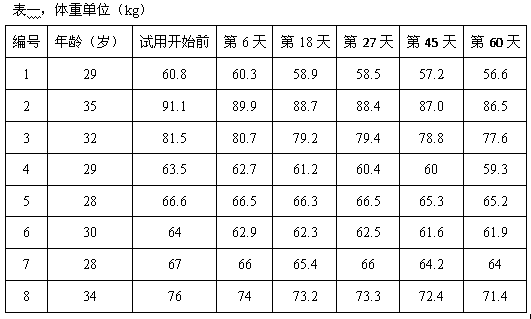 Production technology of fat-reducing Puer tea