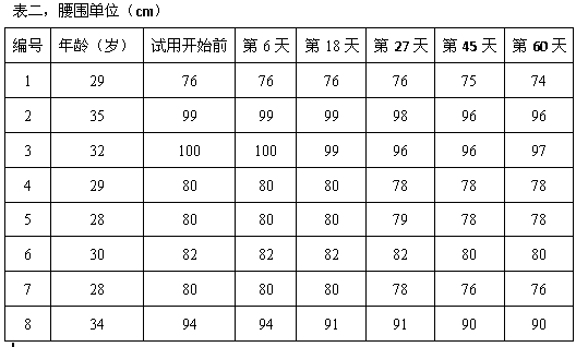 Production technology of fat-reducing Puer tea