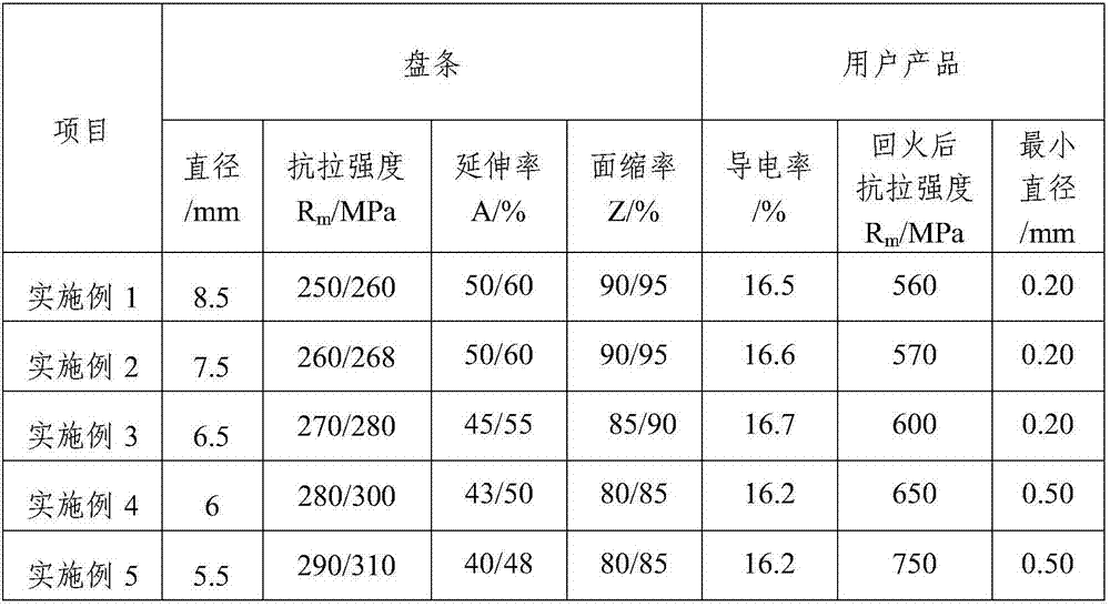 Semi-hard type cable steel and production method thereof