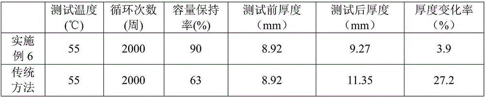 Formation floating charge method for lithium battery with Li4Ti5O12 negative electrode