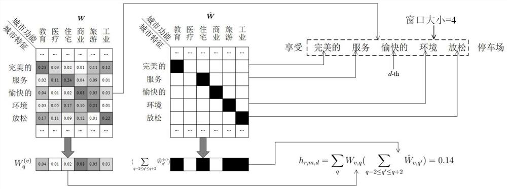 A method for intelligent identification of urban regional functions based on multi-source data fusion