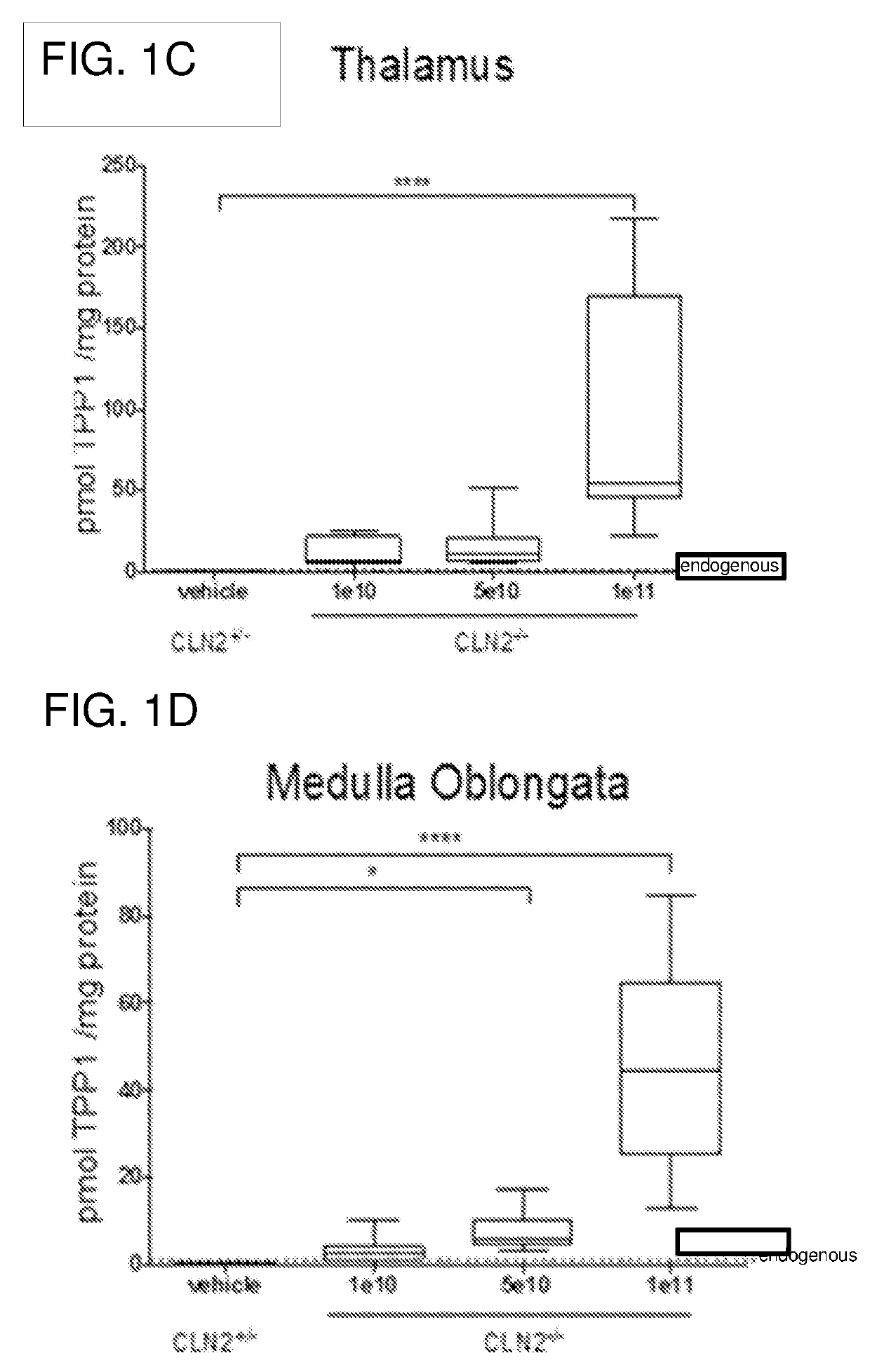 Gene transfer compositions, methods and uses for treating neurodegenerative diseases