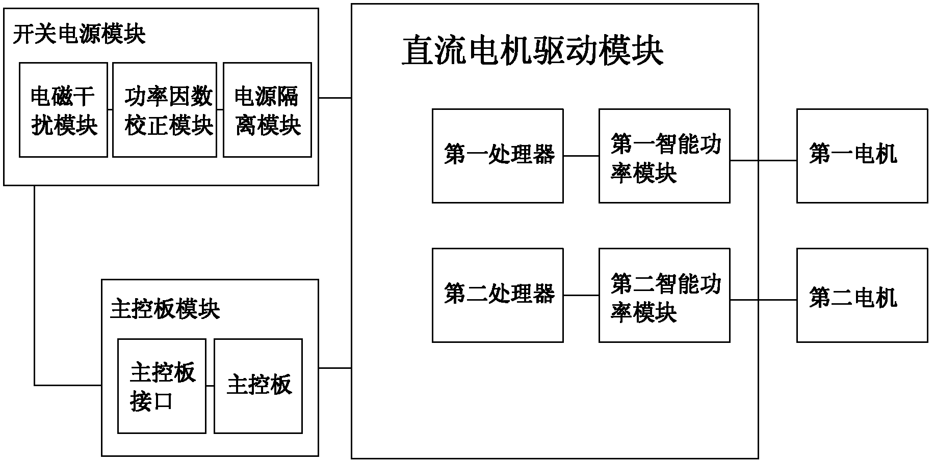 Direct-current brushless variable frequency air conditioner control circuit