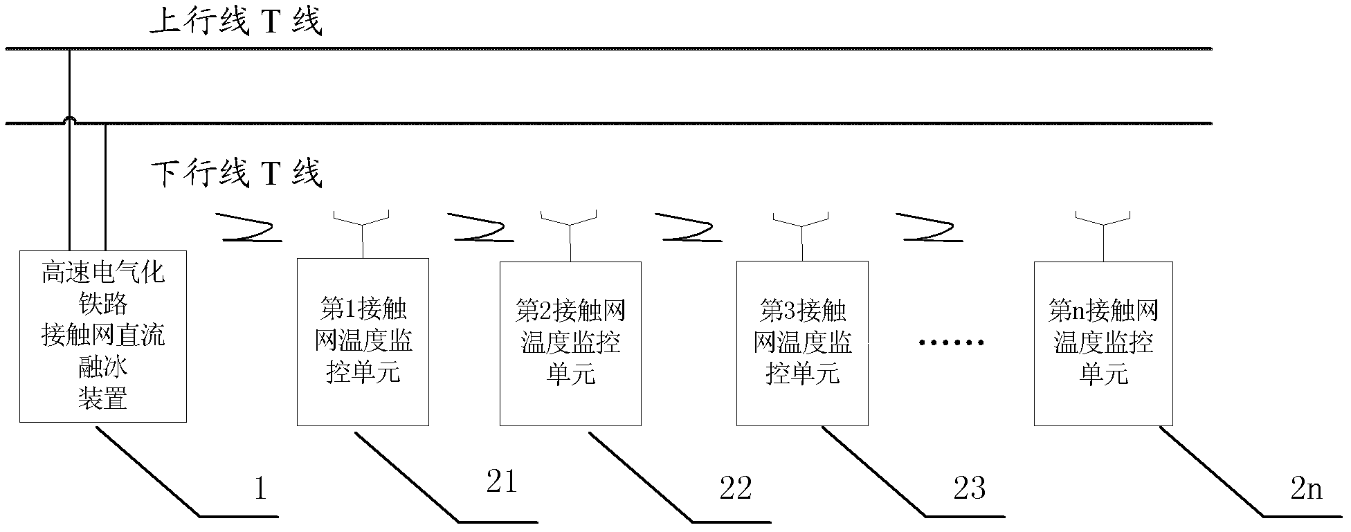 Direct-current catenary de-icing method of high-speed electrified railway