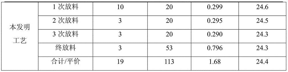 Quick deep-layer liquid state fermentation method for producing sparassis crispa bacterial powder