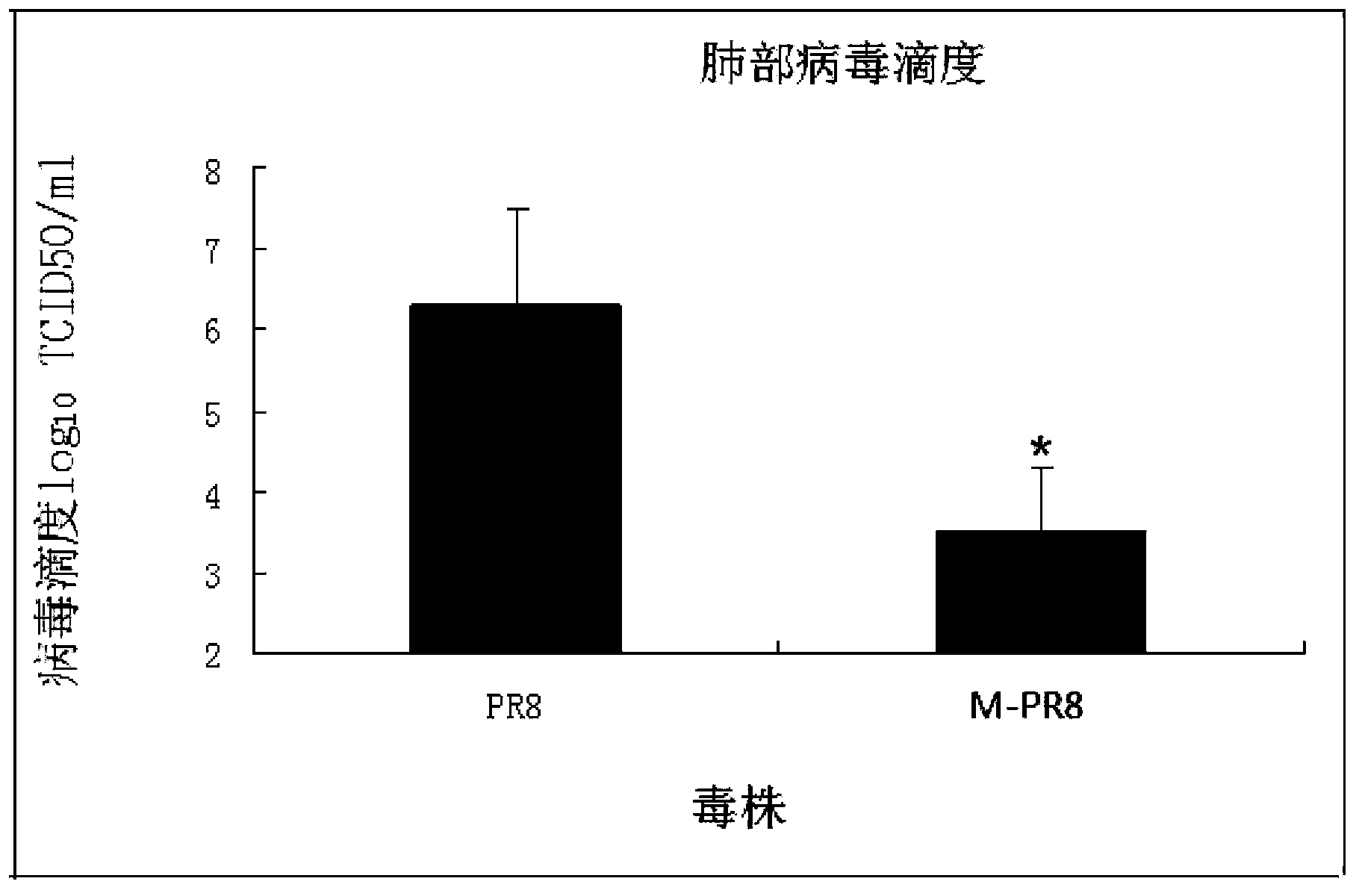 Influenza virus attenuated live vaccine and preparation method thereof