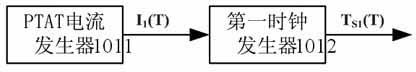 Temperature sensor circuit