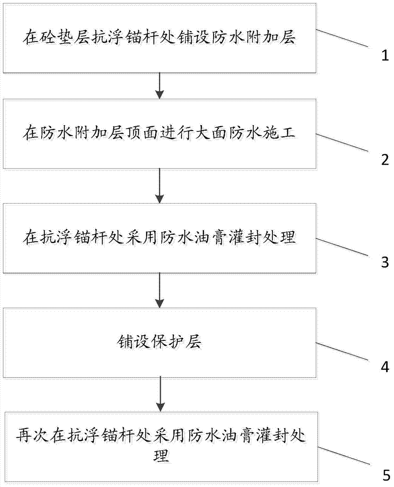 A waterproof construction method for anti-floating anchor