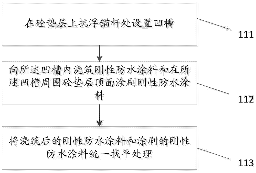 A waterproof construction method for anti-floating anchor