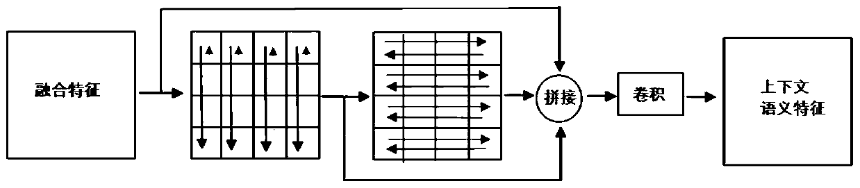 Semantic segmentation method and system for RGB-D image