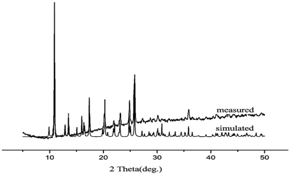 The preparation method of orr catalyst