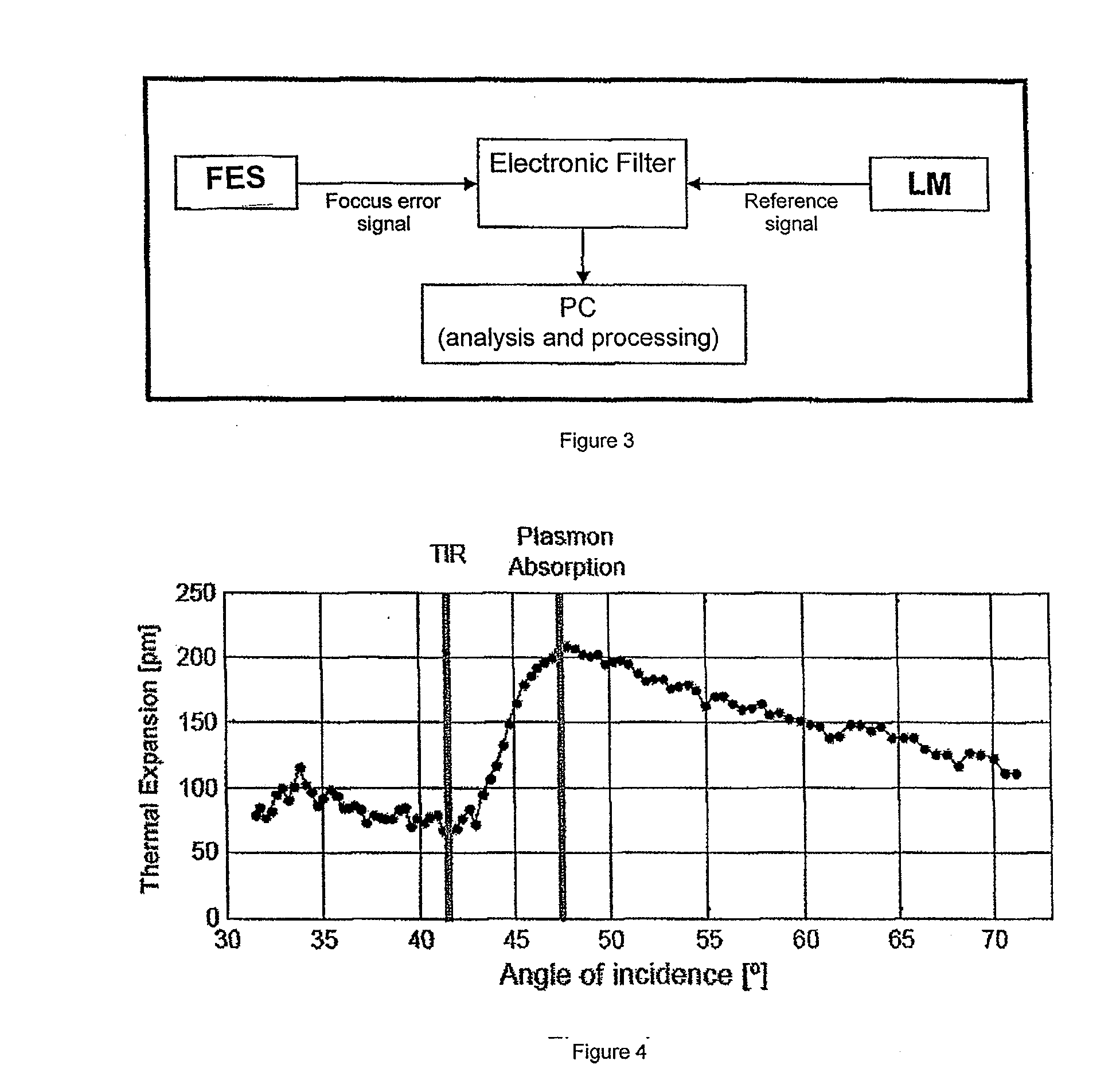 Method and apparatus for determining the thermal expansion of a material