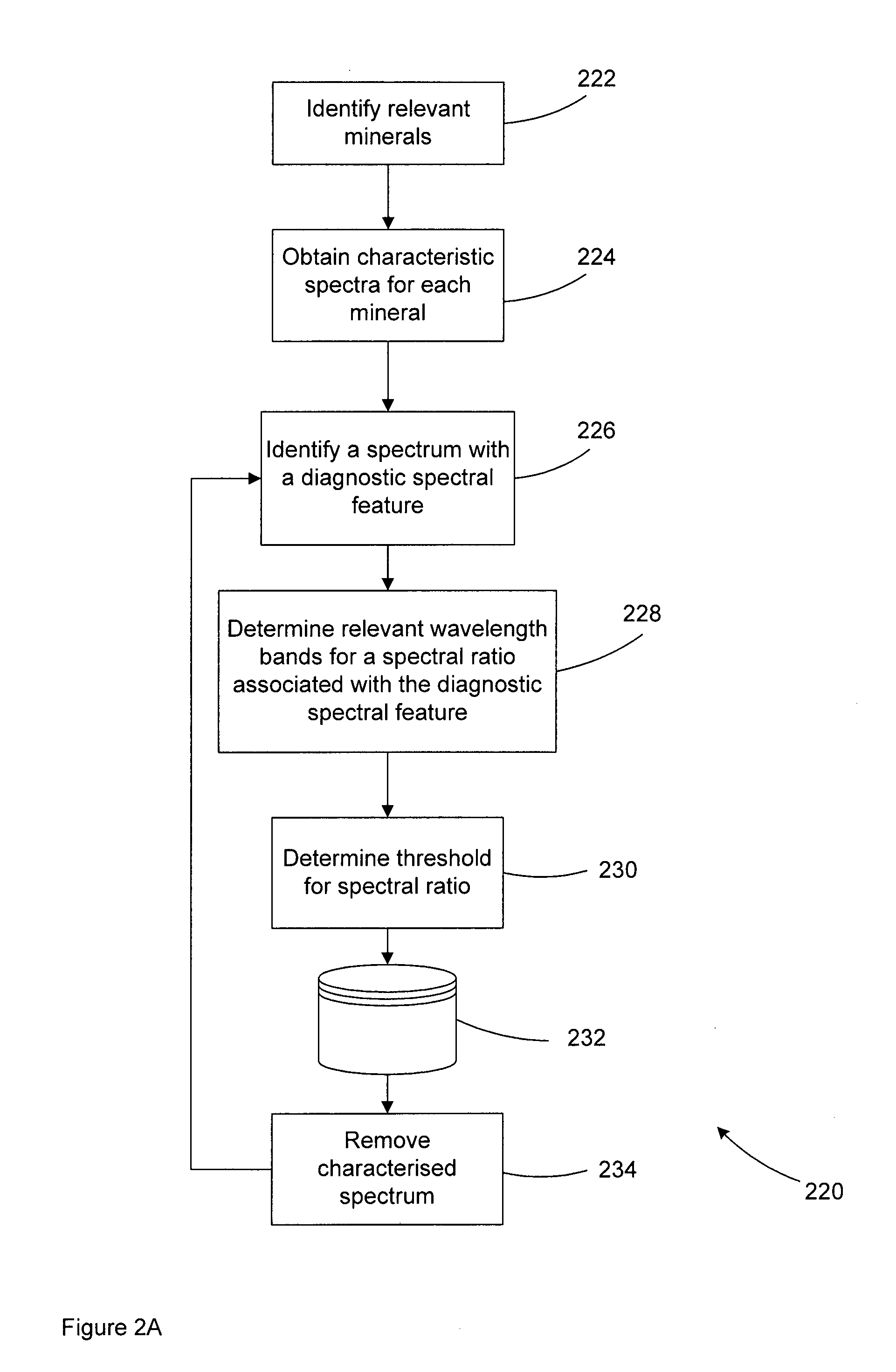 Determination of rock types by spectral scanning